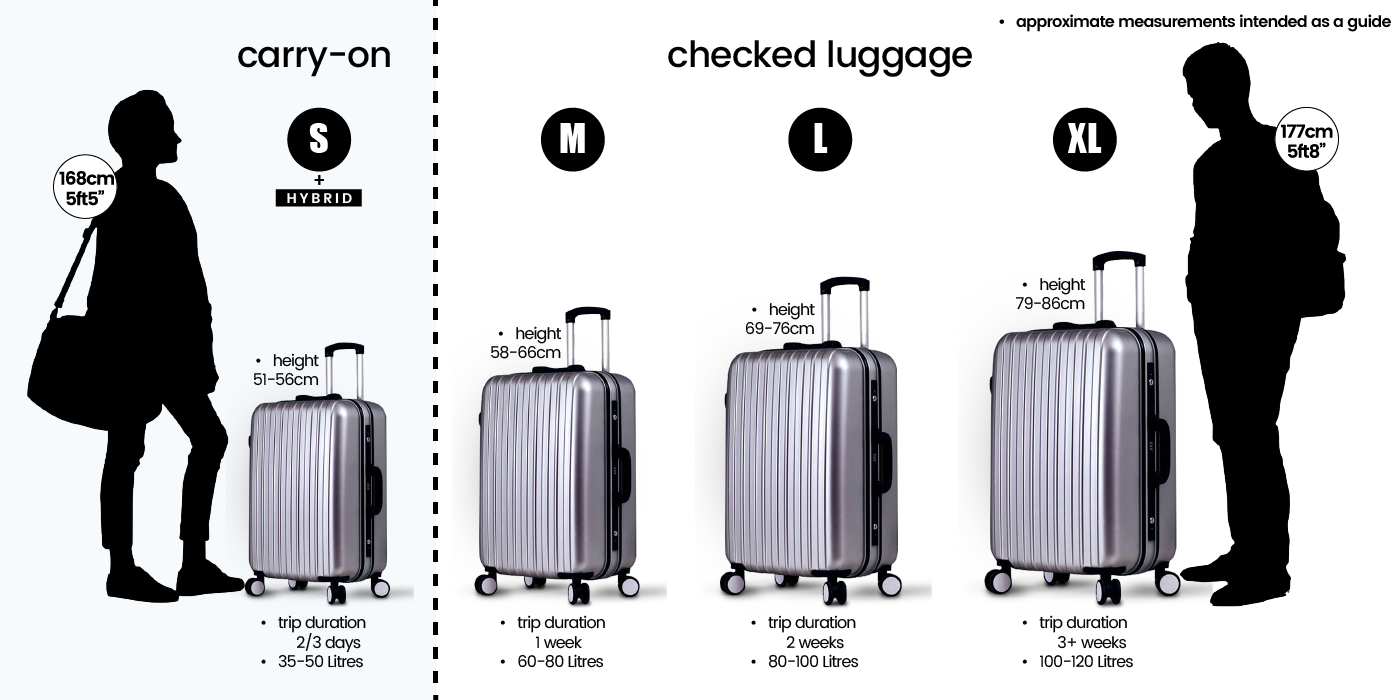 Suitcase sizes explained thehiflyers