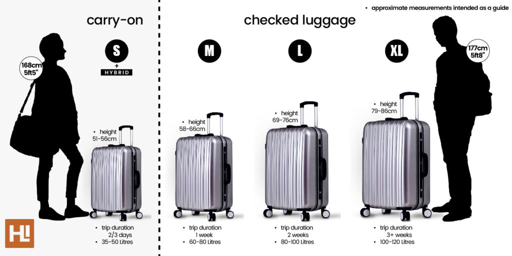 Different sizes of suitcases hot sale