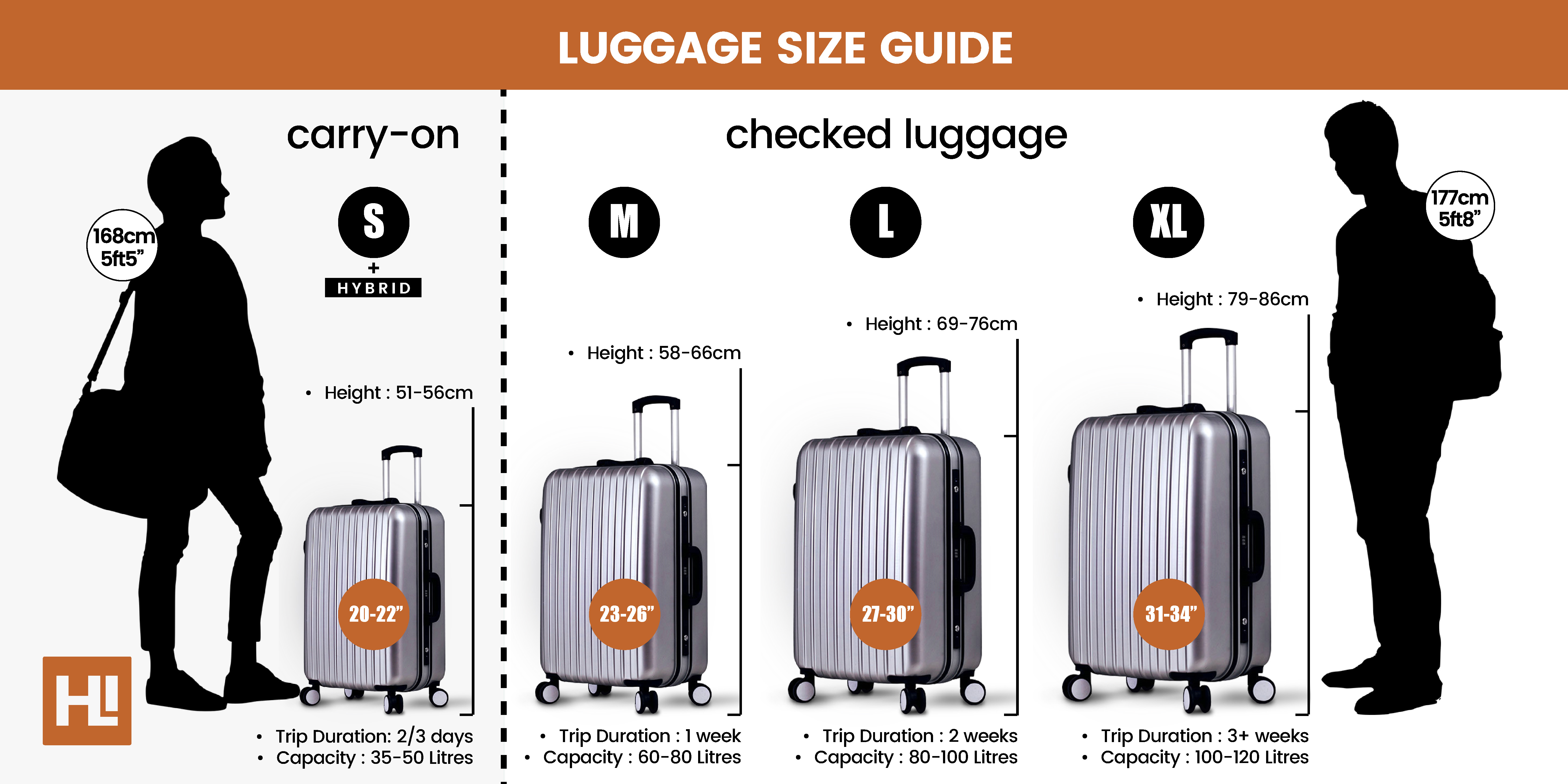 Standard Suitcase Sizes and Luggage Size Chart kg 